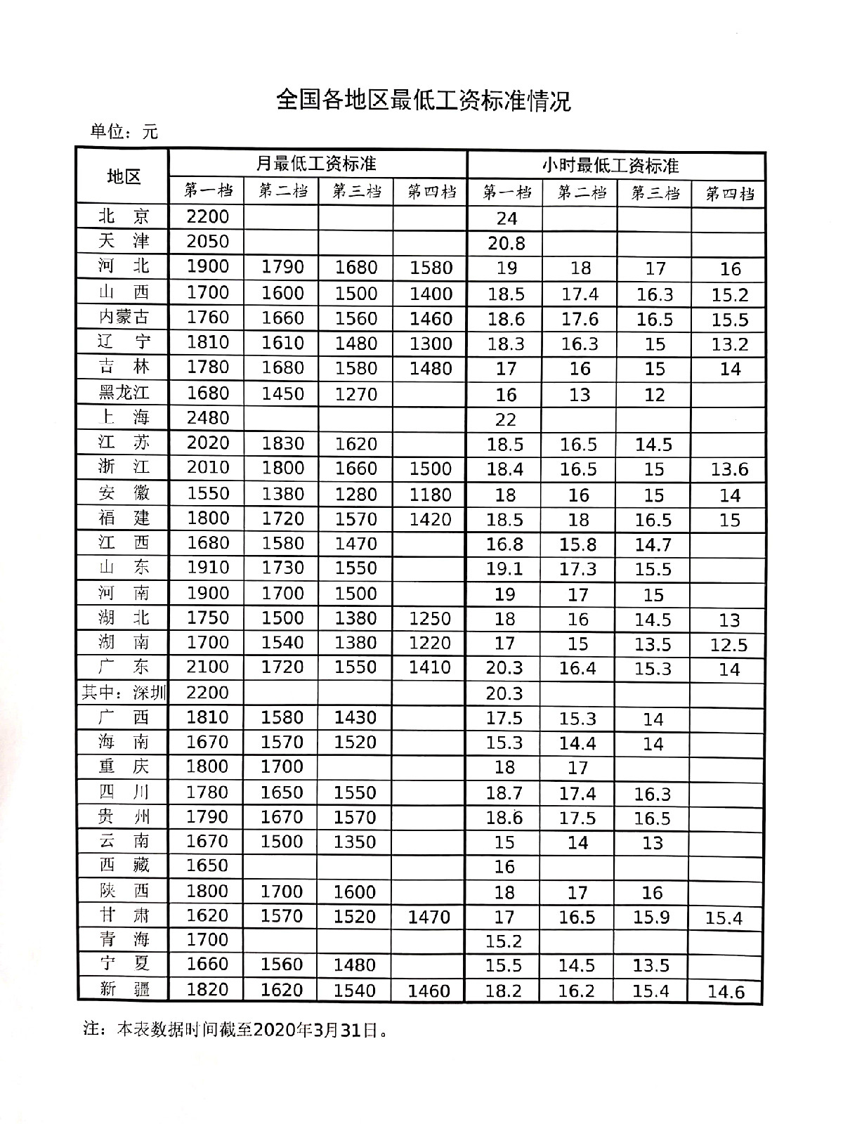 全國(guó)最低工資.jpg